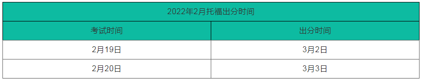 2022年2月份托福出分時間 
