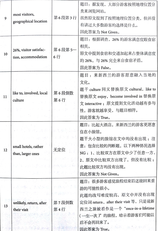 ?????￥é?????13Test1é?????é??èˉ?passage 1???é￠?+è§￡???
