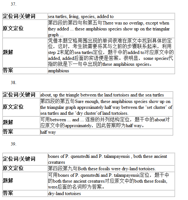 劍橋雅思9Test1閱讀Passage3答案解析(2) 