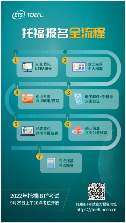 山東托福考試有哪些報考條件，報考流程和考點安排