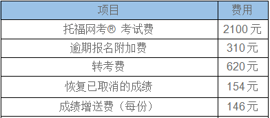 廣西托福考試報名流程及地點 附托福考試費用