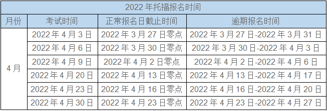 貴州托福考試要注意什么及托福考試時長 附考試時間表