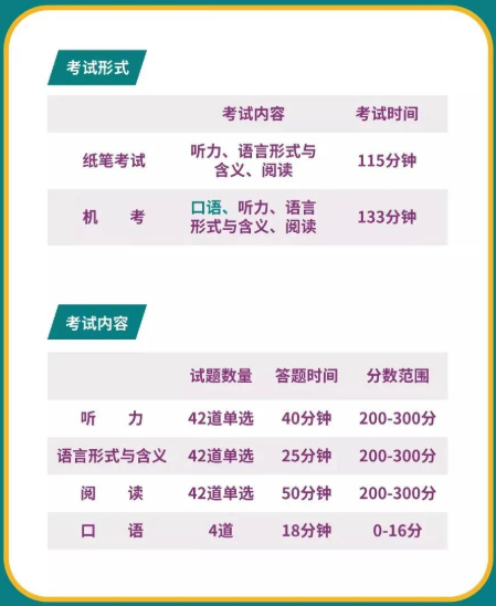 2022小托福考試時間及考試內容是什么
