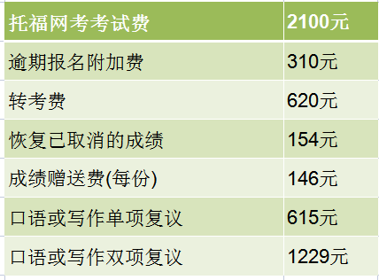 廣東托福報名流程報考費用，廣東報考時間