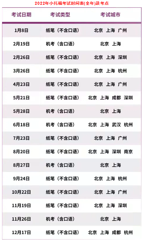 2022年小托福考試時間表(全年)