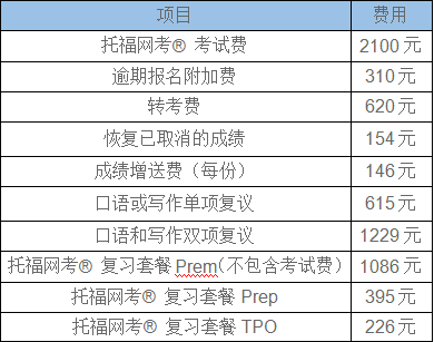 成都托福考試費用及考試時間 附成都托福考試地點