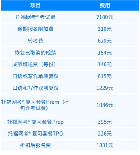 海南托福考試地點及考試時間 附考試費用表