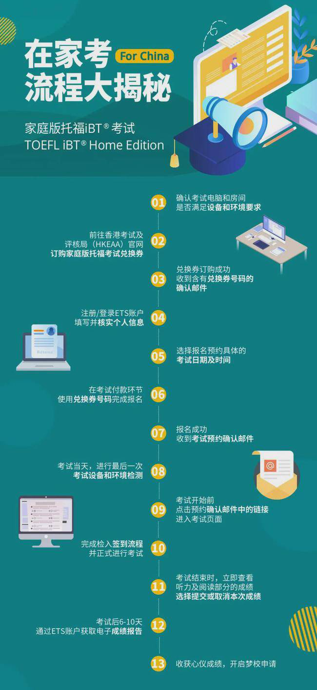 托福家考怎么報名 報名流程是怎么樣的