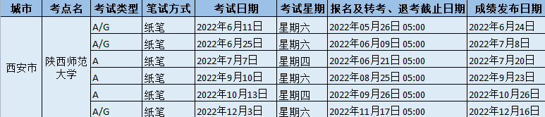 2022年陜西師范大學雅思考試時間、地址和防疫要求