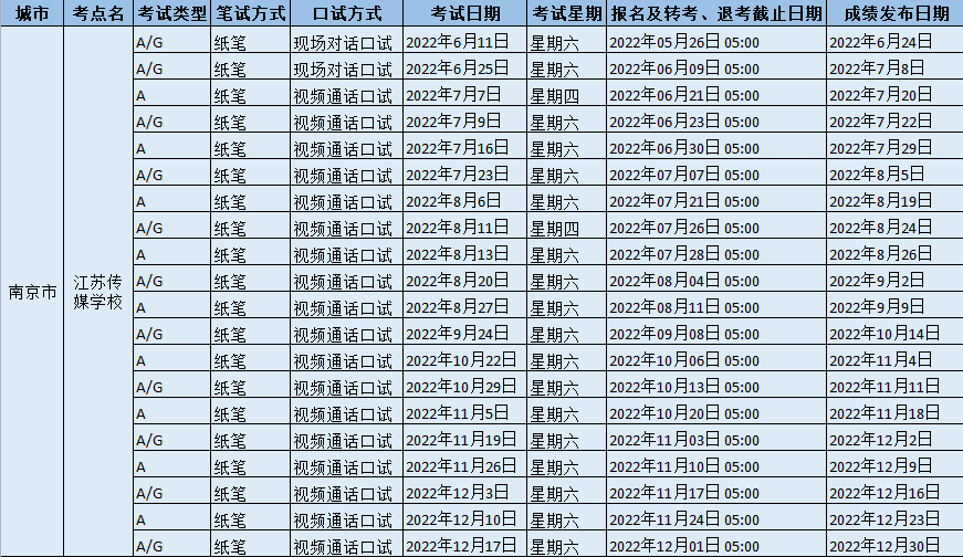 2022年下半年江蘇傳媒學校雅思考試時間、報名截止時間