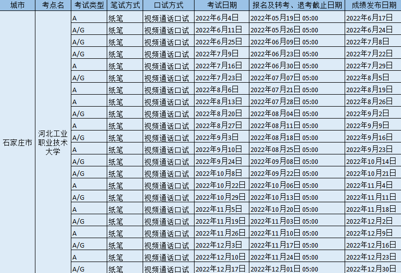 2022年河北工業職業技術大學雅思考試時間、地址和防疫要求