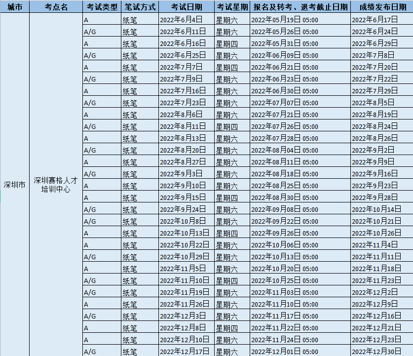2022年深圳賽格人才培訓中心雅思考試時間及防疫要求