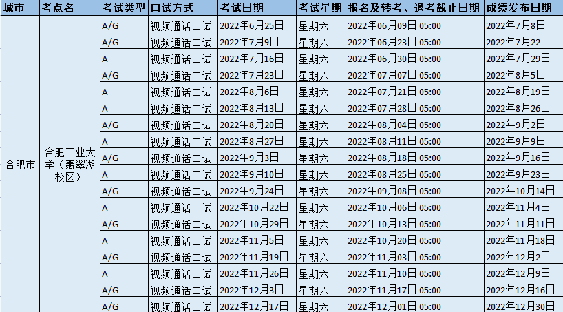 2022年合肥工業大學（翡翠湖校區）雅思考試時間