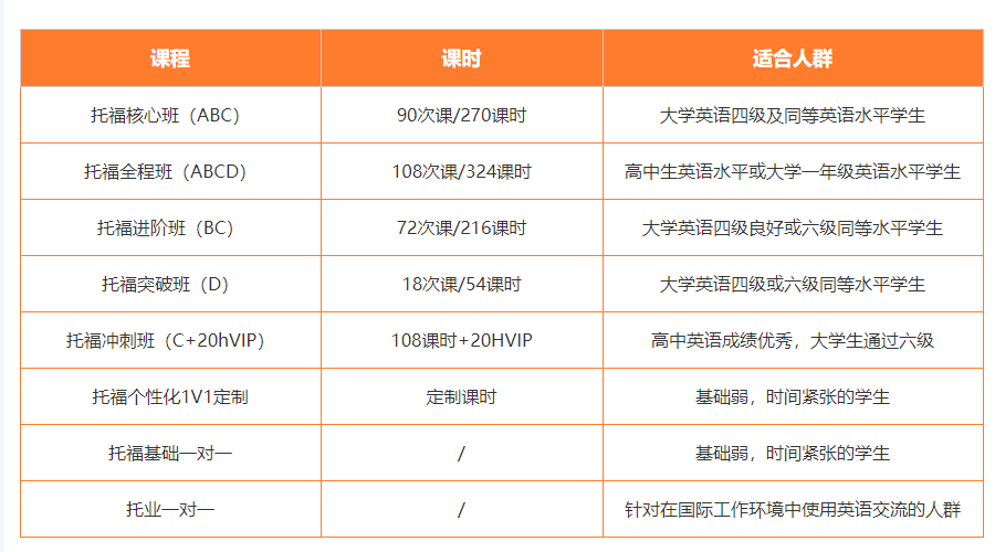 河北邯鄲托福英語培訓課程哪家好？