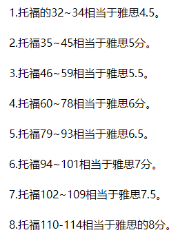 托福35分相當于雅思幾分