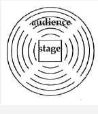 Three Types of Stages托福紅Delta聽力原文翻譯及問題答案