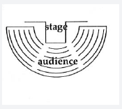 Three Types of Stages托福紅Delta聽力原文翻譯及問題答案