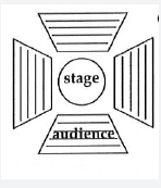 Three Types of Stages托福紅Delta聽力原文翻譯及問題答案