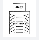 Three Types of Stages托福紅Delta聽力原文翻譯及問題答案