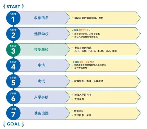 留學日本用什么方式好？日本官方發布留學指南