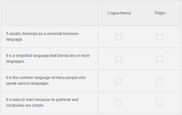 Lingua Franca托福聽力原文翻譯及問題答案