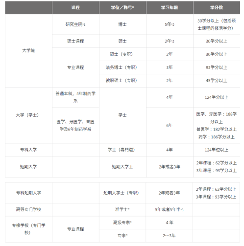日本官方發布留學指南-日本的教育制度
