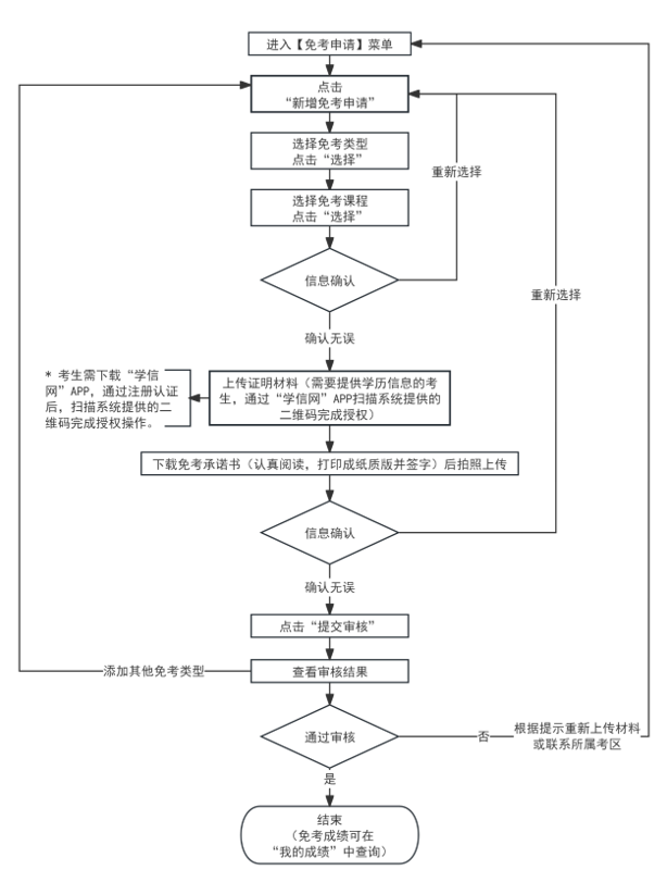2024年下半年天津市高等教育自學考試課程免考申請通知