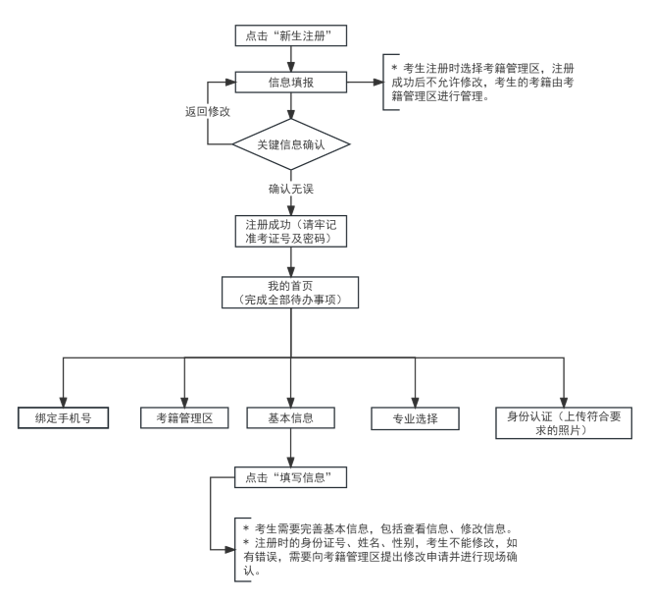 2024年下半年天津市高等教育自學考試課程免考申請通知