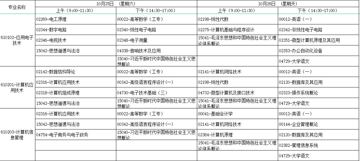 2025年10月廣西自考考試安排