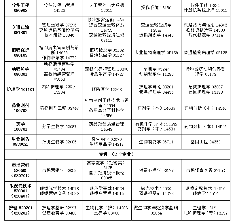 2025年4月?吉林省自考考試安排