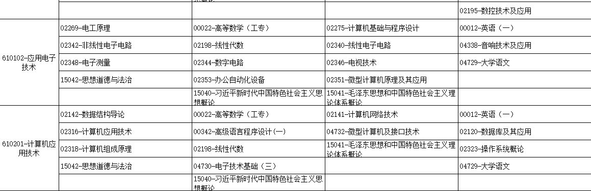 2025年4月廣西自考考試安排 2025年4月廣西自考考試安排