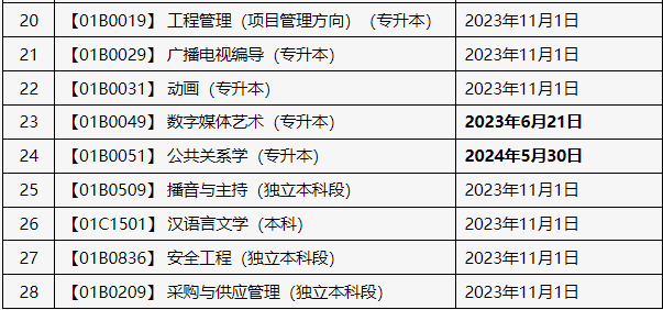 關于申報北京市2025年上半年自學考試畢業論文(設計)的通知 關于申報北京市2025年上半年自學考試畢業論文(設計)的通知