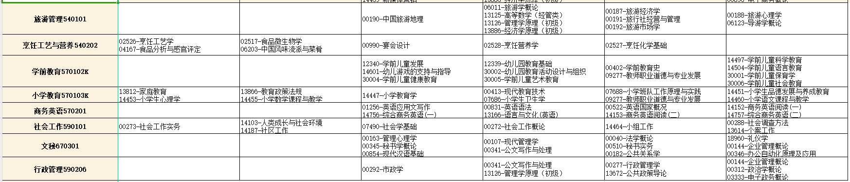 2025年4月湖北省自考考試安排 2025年4月湖北省自考考試安排