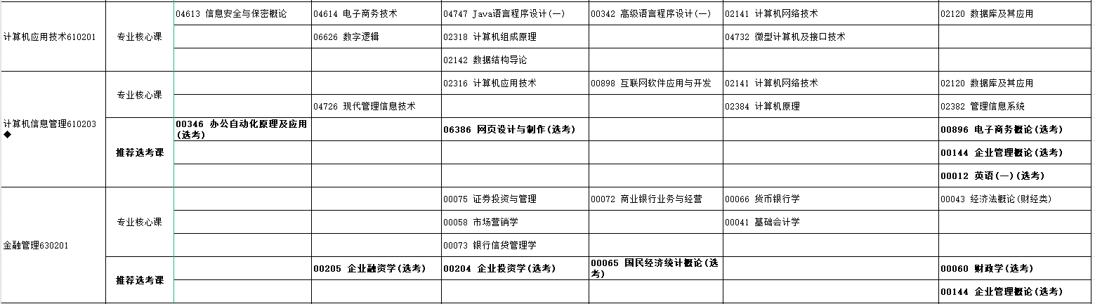 2024年10月湖北省自學考試考試安排