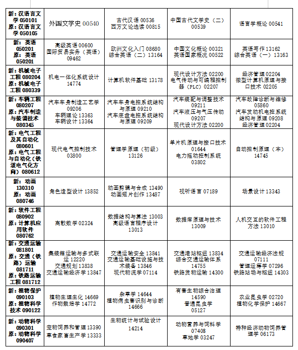 2024年10月吉林省自學考試考試安排 2024年10月吉林省自學考試考試安排
