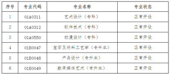 關于公布北京市高等教育自學考試2024年考試安排及有關事項的通知 關于公布北京市高等教育自學考試2024年考試安排及有關事項的通知