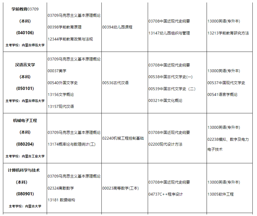 2024年10月內蒙古自學考試考試安排