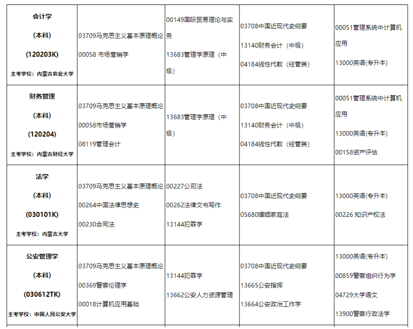 2024年10月內蒙古自學考試考試安排