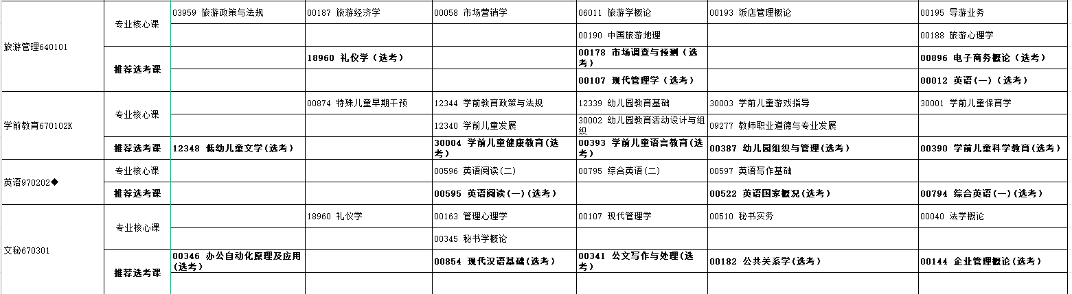 2024年10月湖北省自學考試考試安排