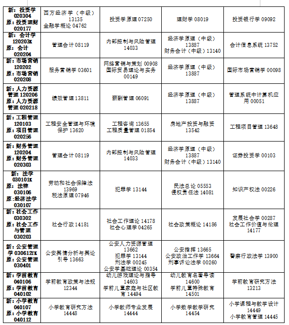 2024年10月吉林省自學考試考試安排 2024年10月吉林省自學考試考試安排