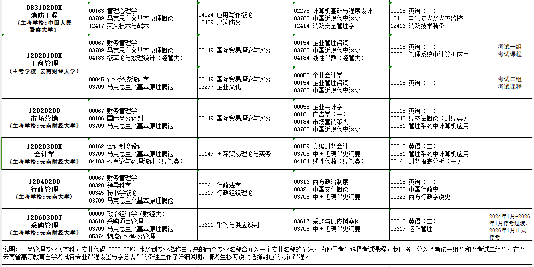 2024年10月云南省自學考試考試安排