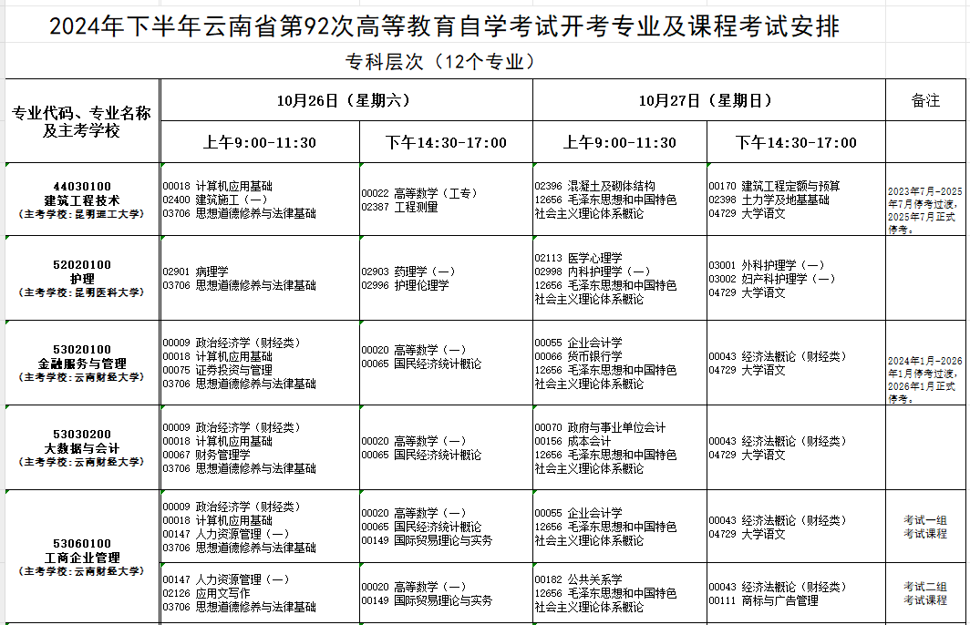 2024年10月云南省自學考試考試安排