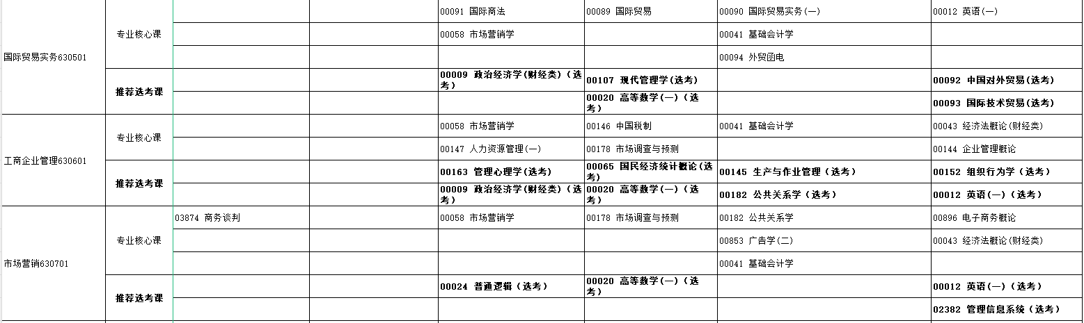2024年10月湖北省自學考試考試安排