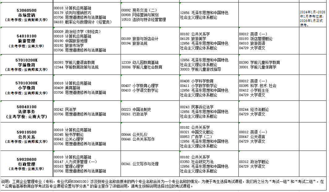 2024年10月云南省自學考試考試安排
