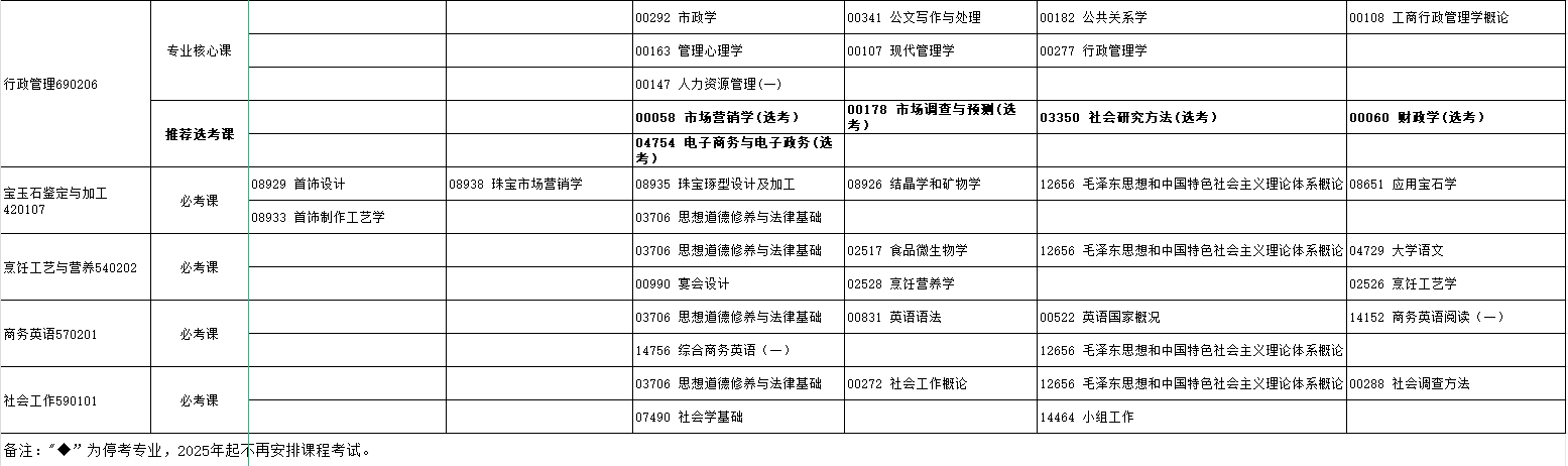 2024年10月湖北省自學考試考試安排