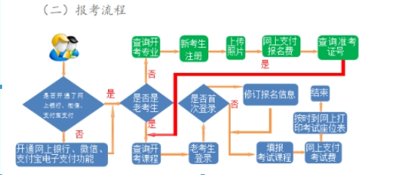 2024年下半年甘肅自考報名流程
