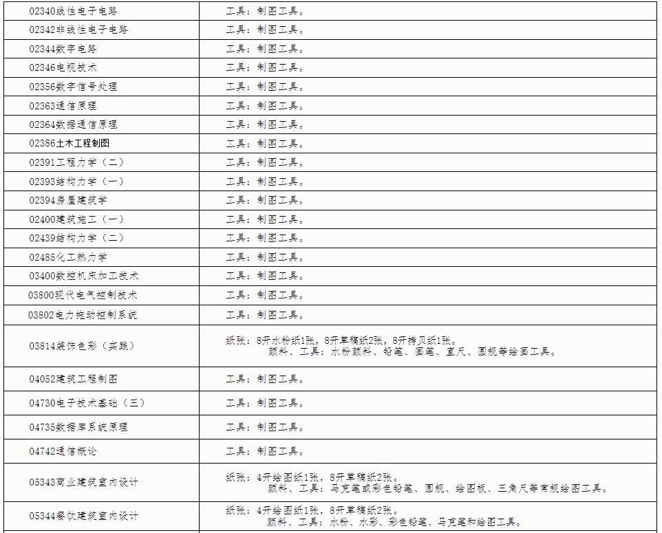 自治區招生考試院關于印發《廣西2024年 下半年高等教育自學考試特殊課程考試規定》的通知