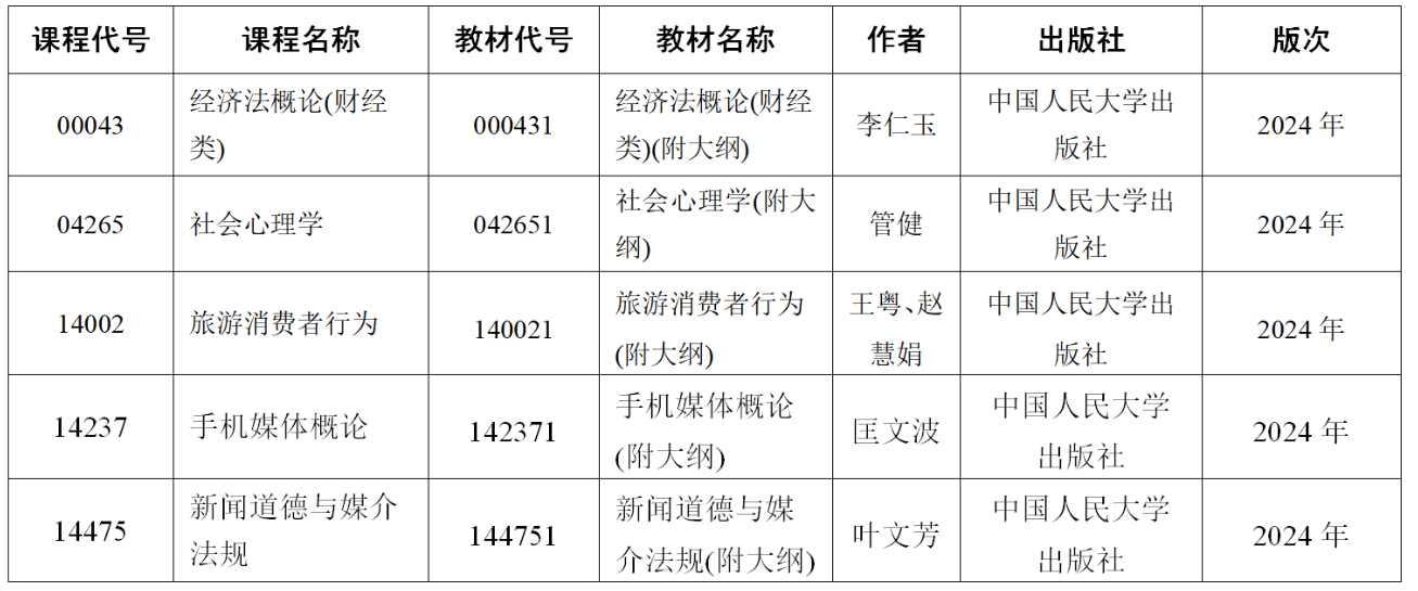 關于江蘇省高等教育自學考試2024年10月考試“經濟法概論（財經類）”等5門課程教材延遲供應的通告