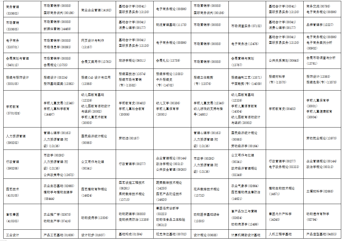 2025年10月海南省自學考試考試安排