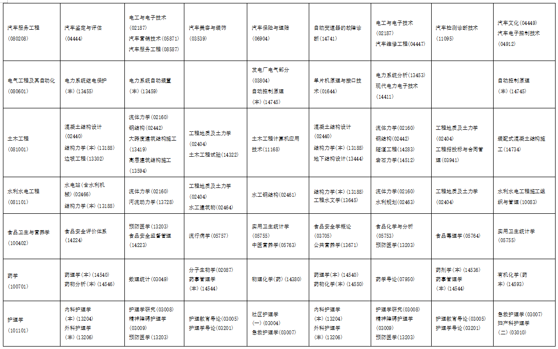 2025年10月海南省自學考試考試安排